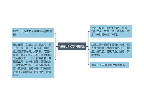 铁刷汤-方剂集锦