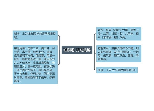 铁刷汤-方剂集锦