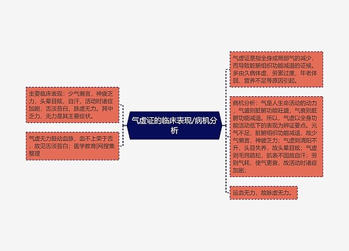 气虚证的临床表现/病机分析