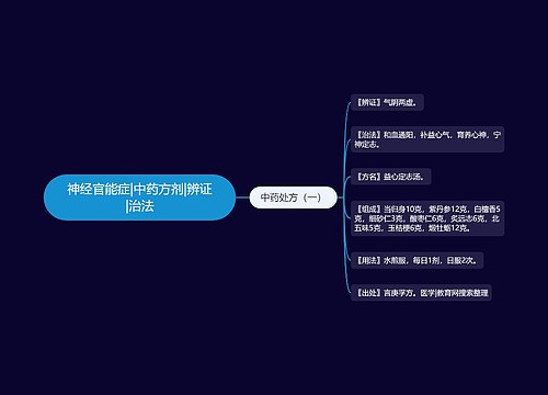 神经官能症|中药方剂|辨证|治法