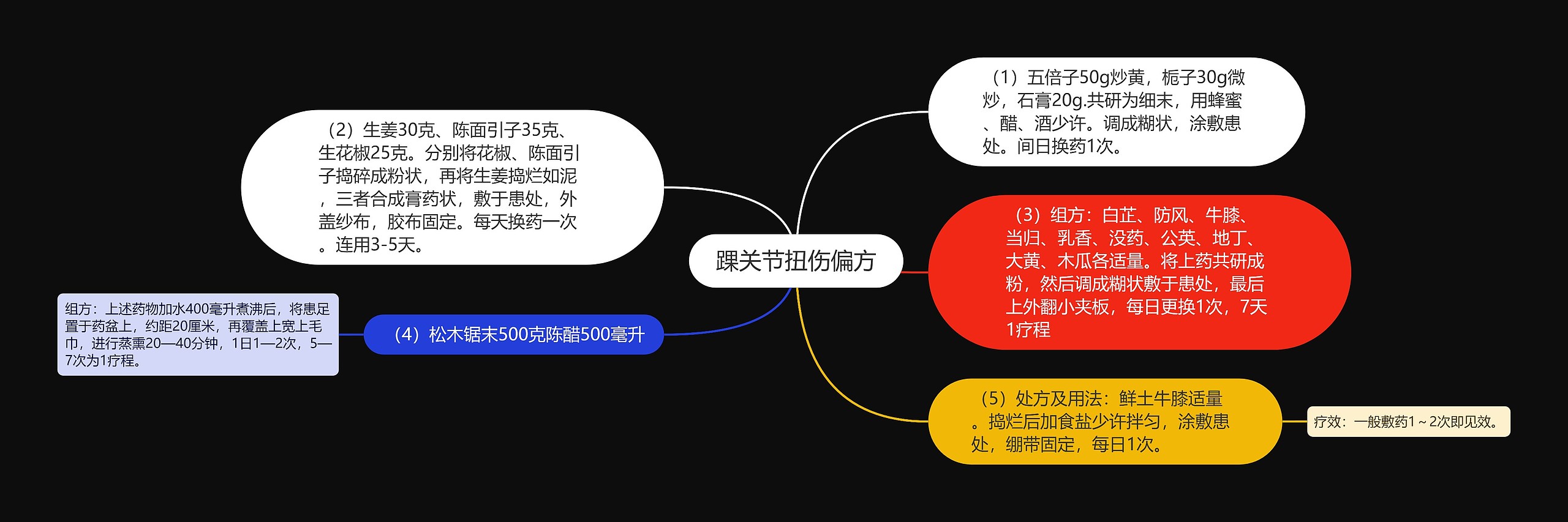 踝关节扭伤偏方