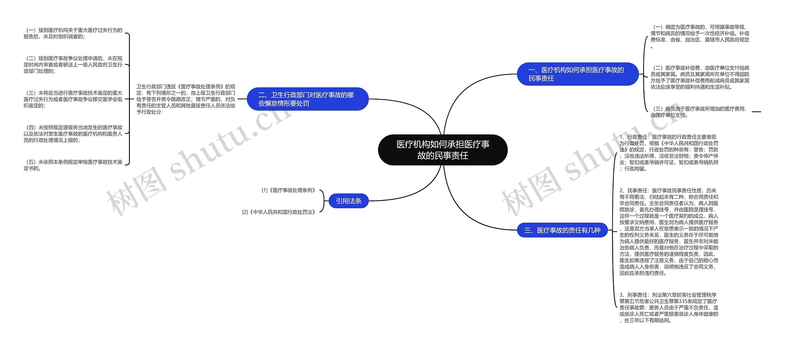 医疗机构如何承担医疗事故的民事责任