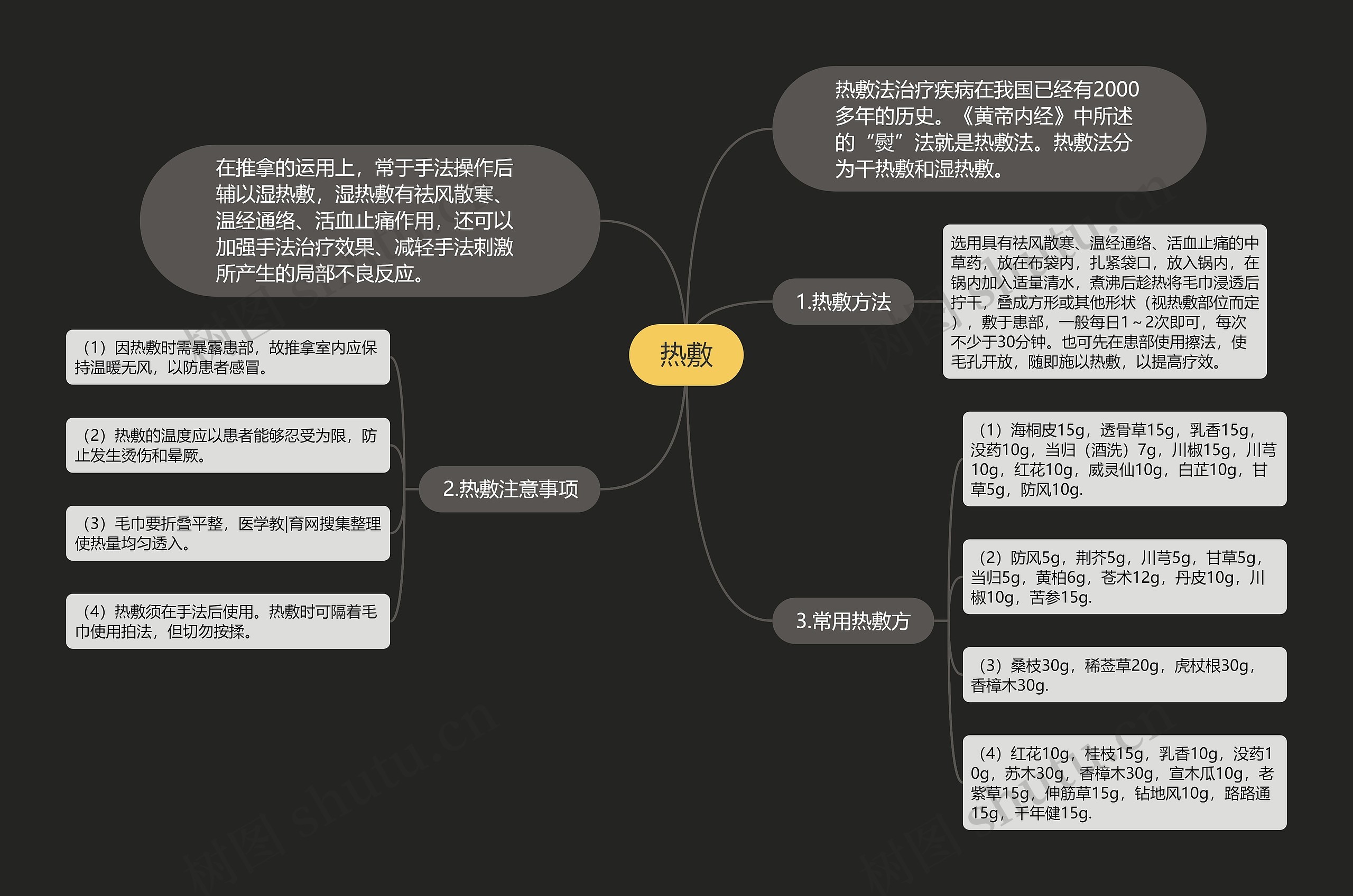 热敷思维导图