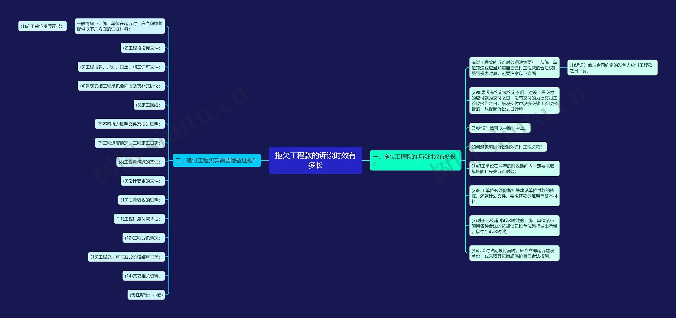 拖欠工程款的诉讼时效有多长 拖欠工程款的诉讼时效有多长