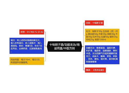 十味附子酒/功能主治/用途用量/中医方剂