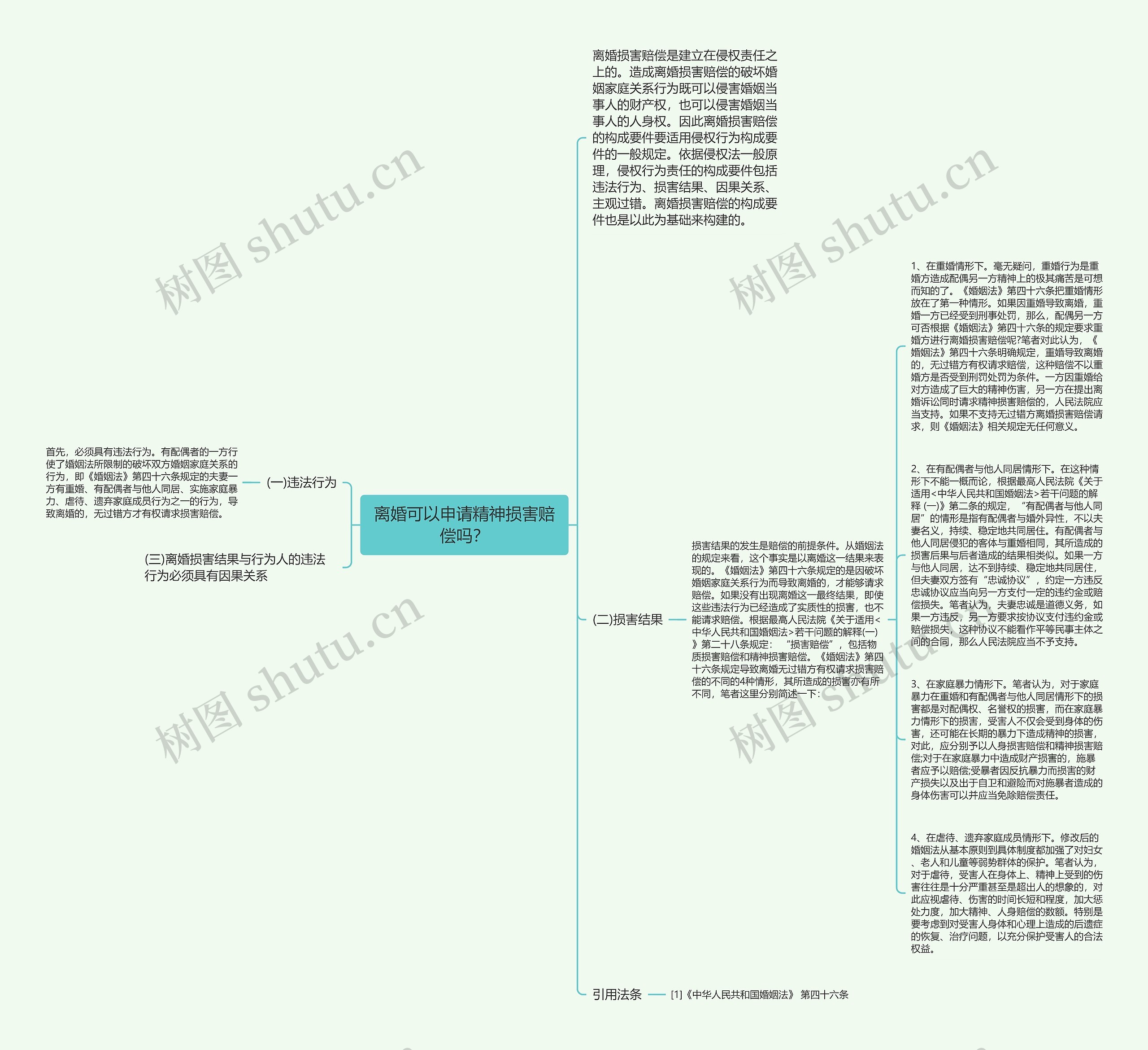 离婚可以申请精神损害赔偿吗？思维导图