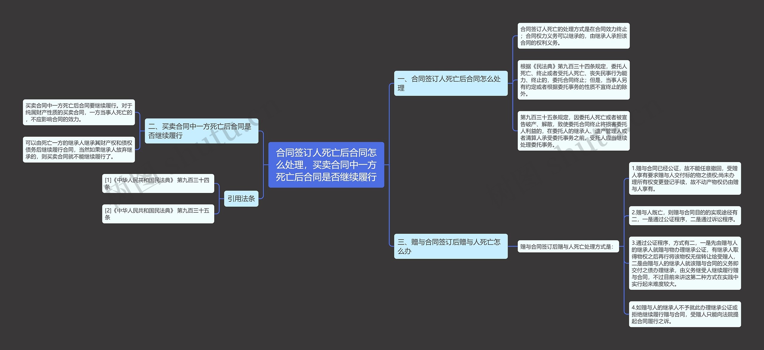 合同签订人死亡后合同怎么处理,买卖合同中一方死亡后合同是否继续履行 合同签订人死亡后合同怎么处理,买卖合同中一方死亡后合同是否继续履行