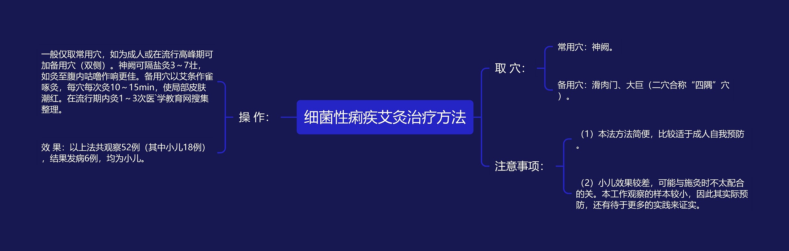 细菌性痢疾艾灸治疗方法