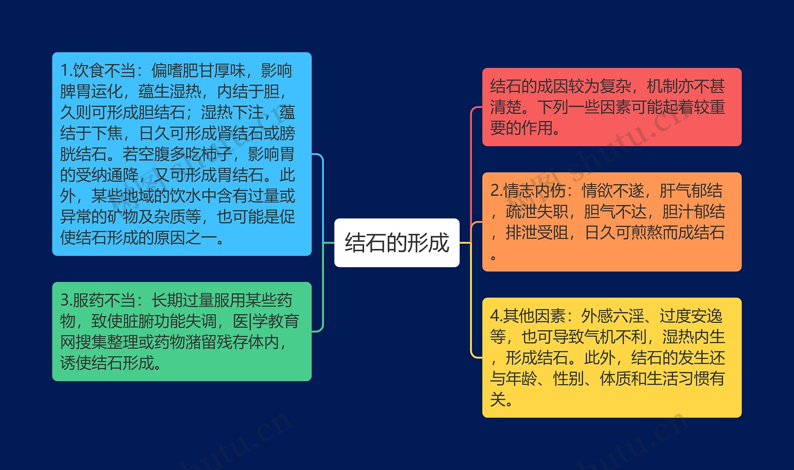 结石的形成