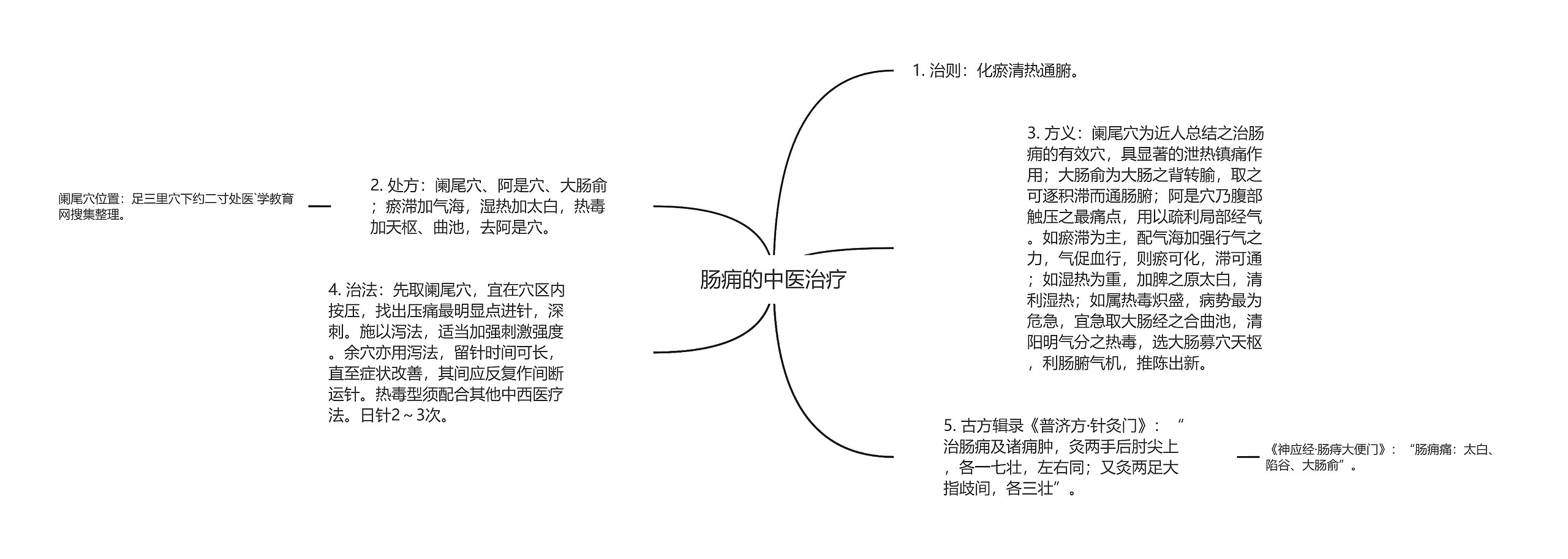 肠痈的中医治疗