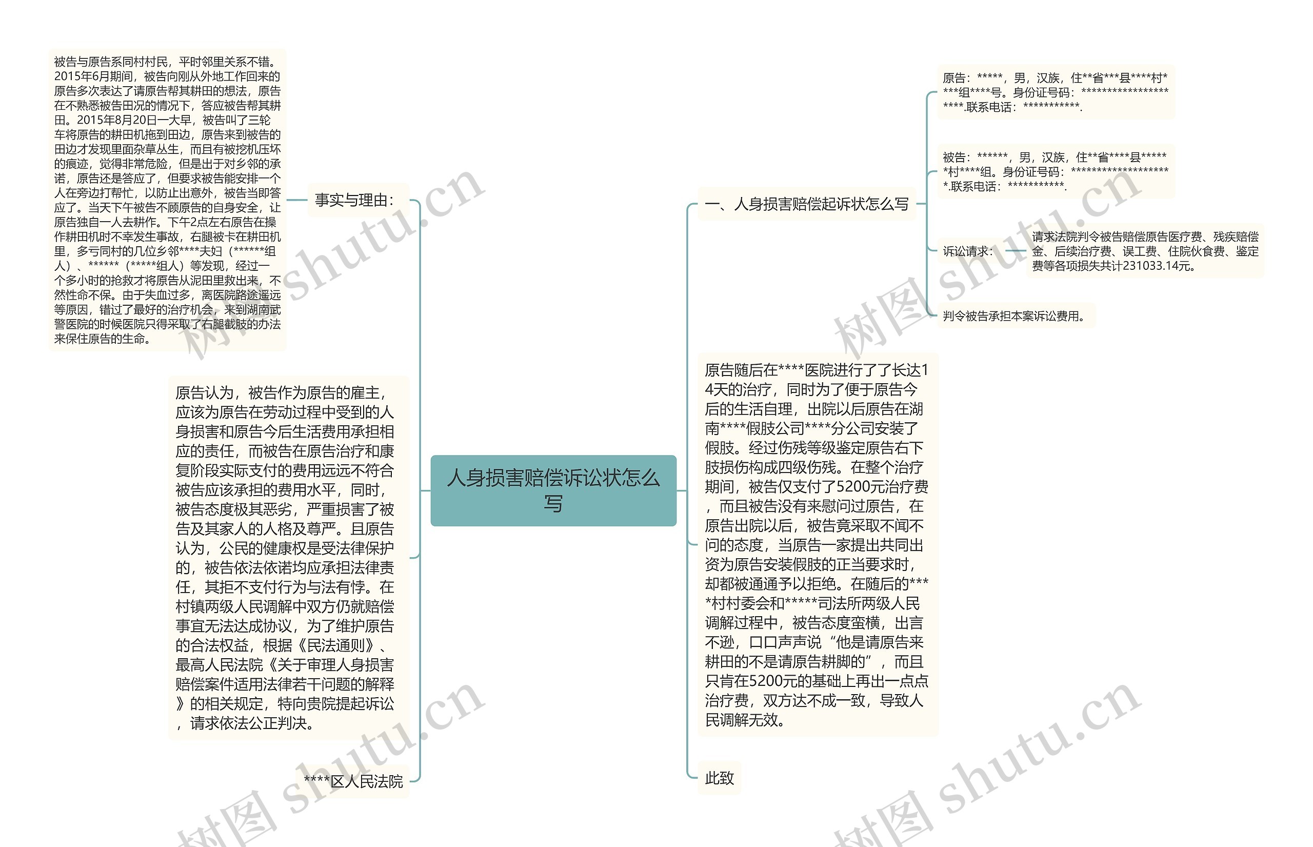人身损害赔偿诉讼状怎么写