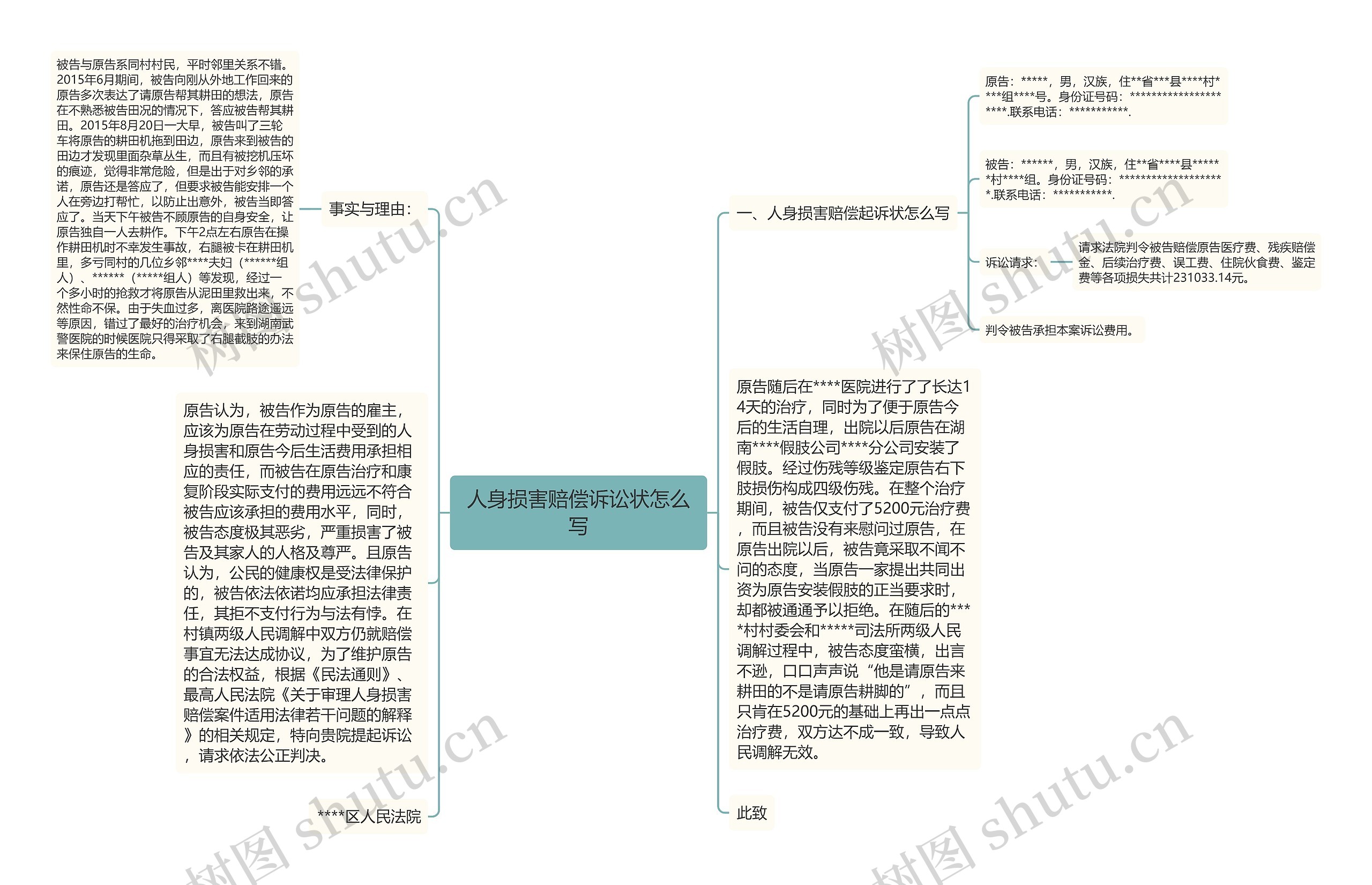 人身损害赔偿诉讼状怎么写思维导图