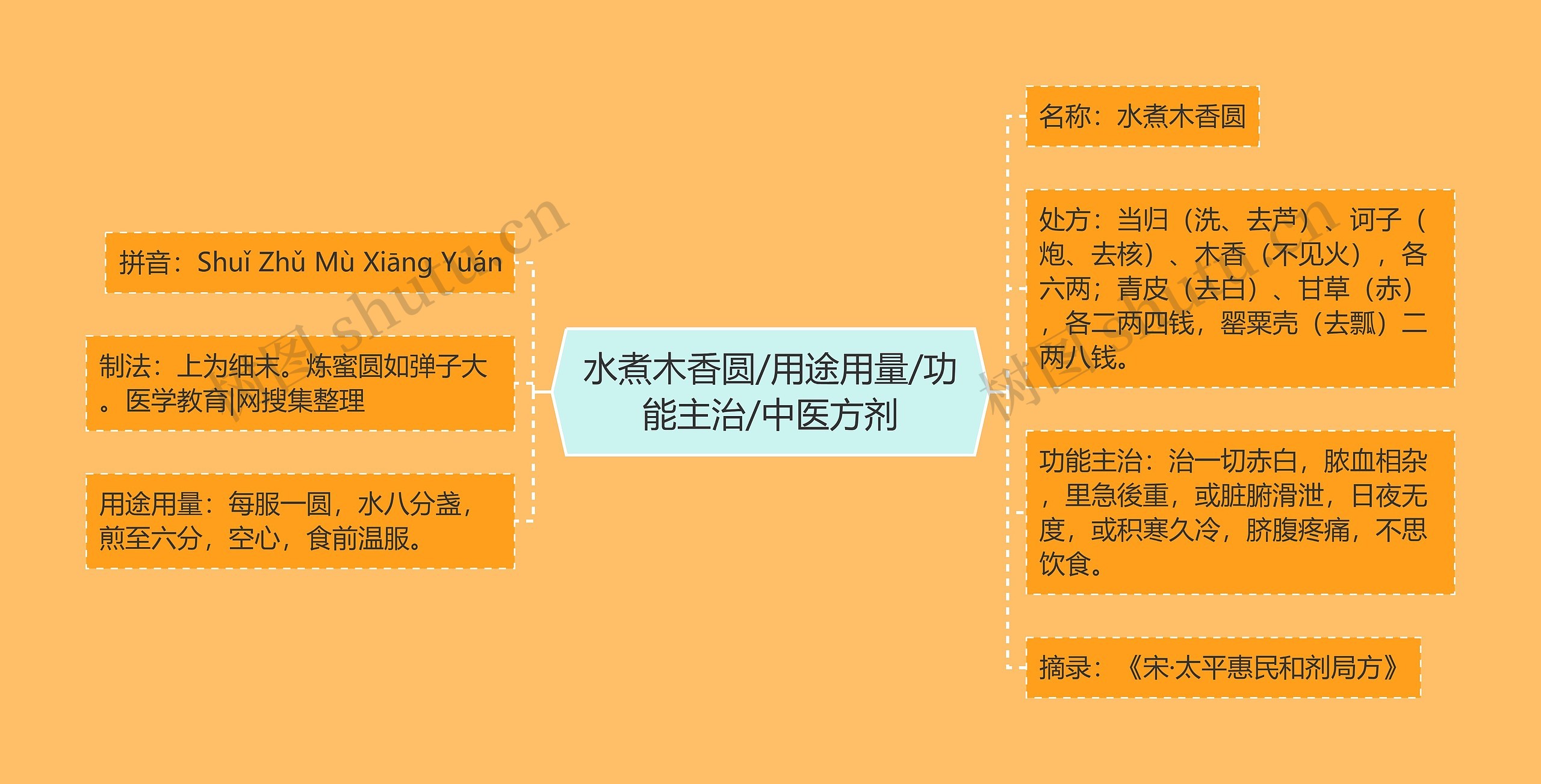 水煮木香圆/用途用量/功能主治/中医方剂 水煮木香圆/用途用量/功能主治/中医方剂