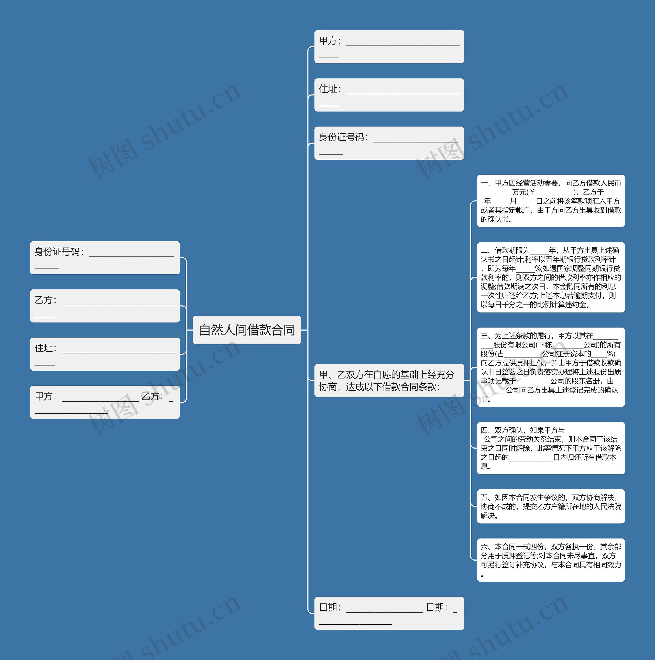 自然人间借款合同思维导图