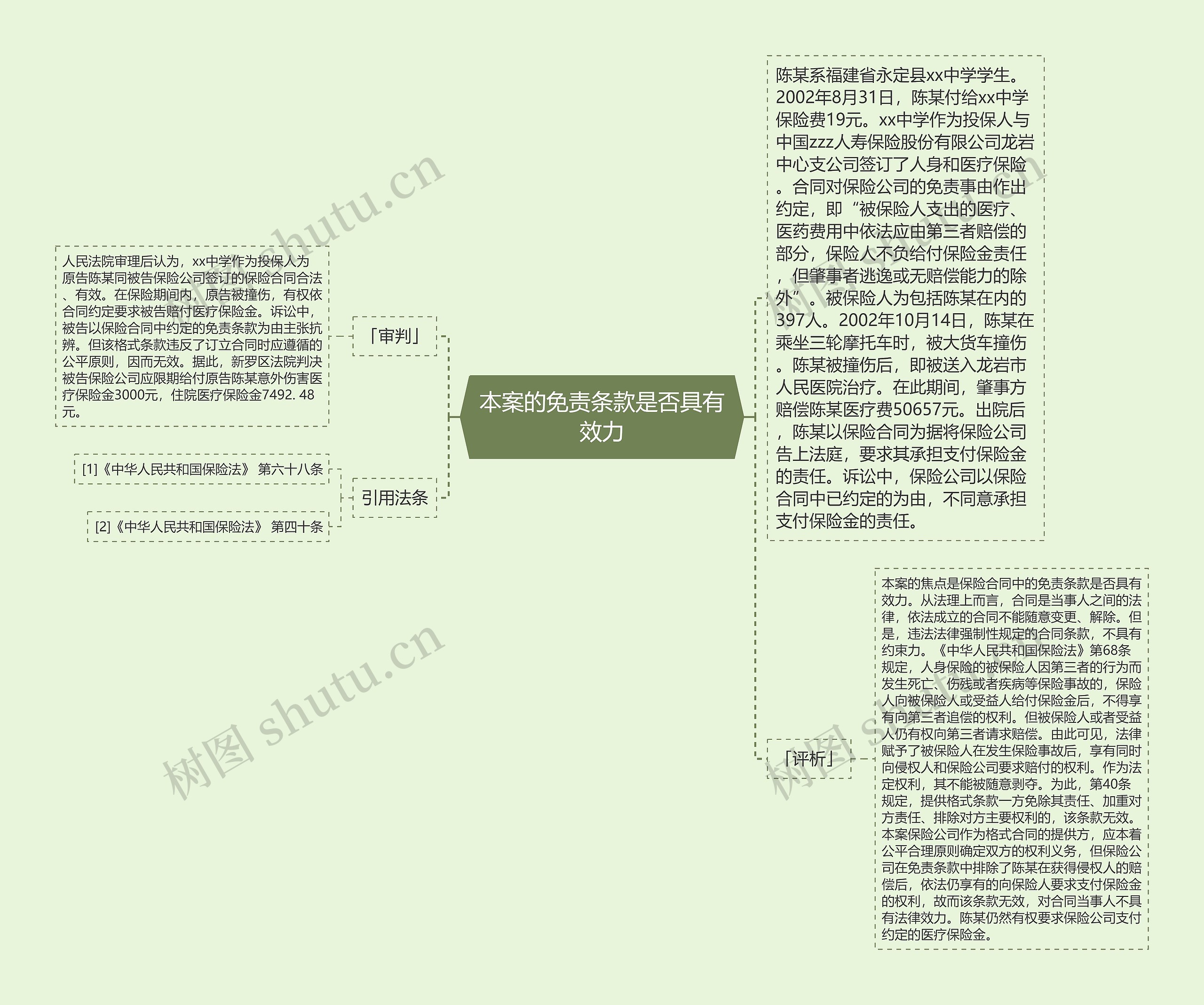 本案的免责条款是否具有效力思维导图