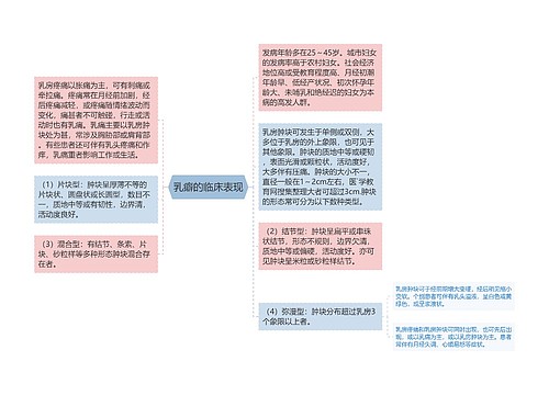 乳癖的临床表现