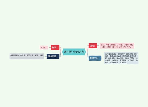 调中汤-中药方剂