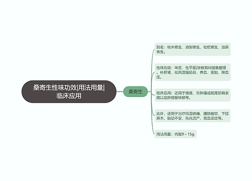 桑寄生性味功效|用法用量|临床应用