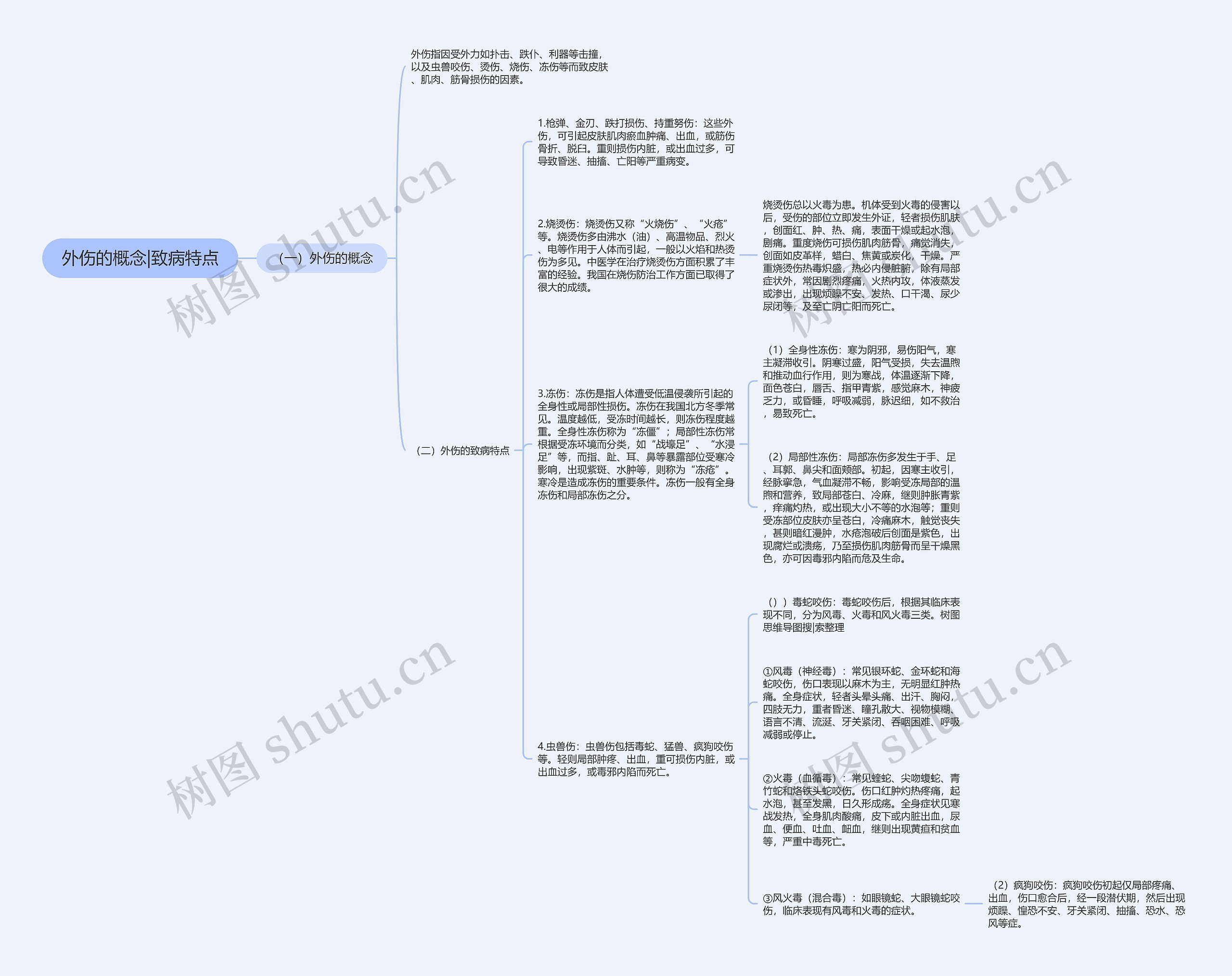 外伤的概念|致病特点思维导图