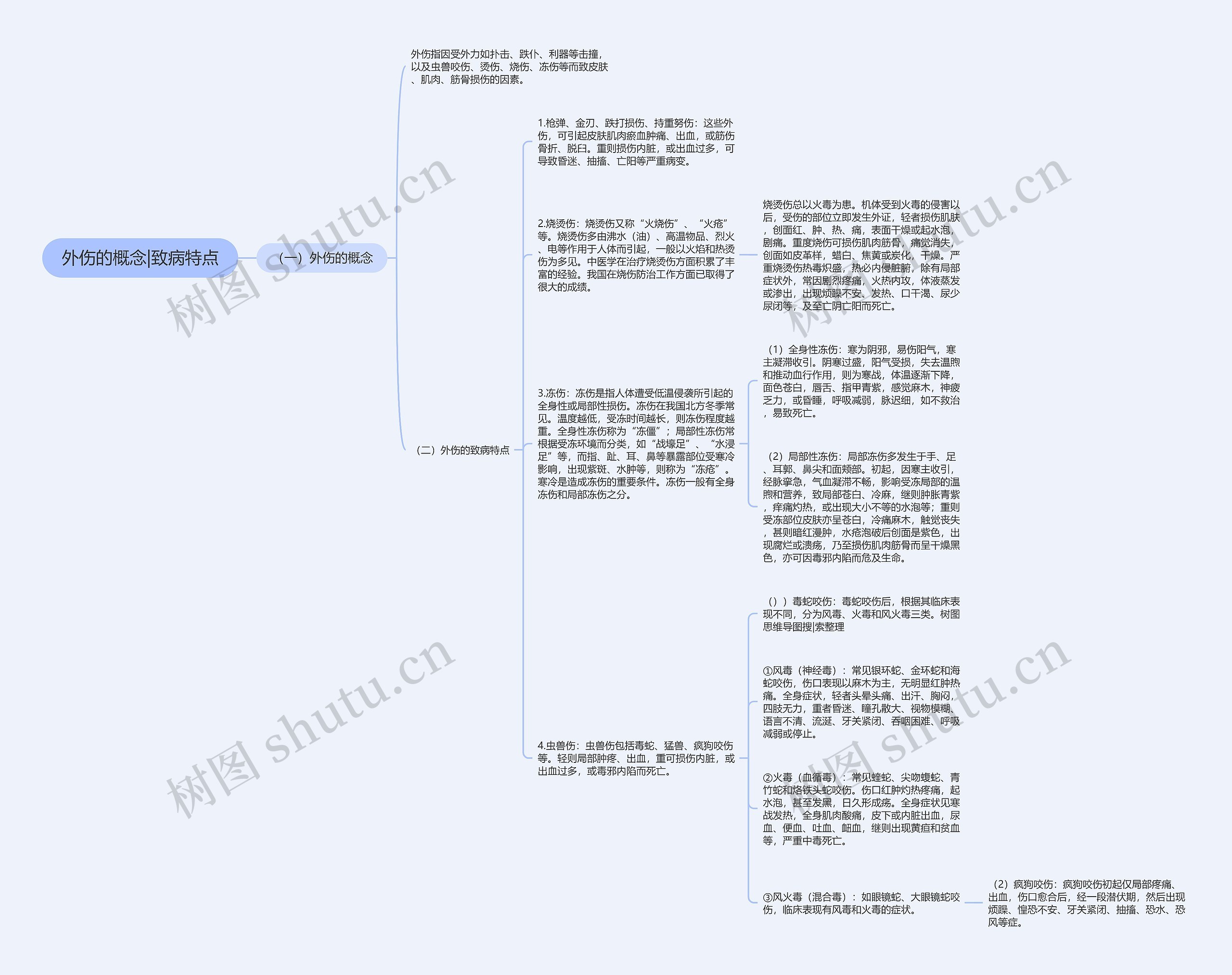 外伤的概念|致病特点 外伤的概念|致病特点