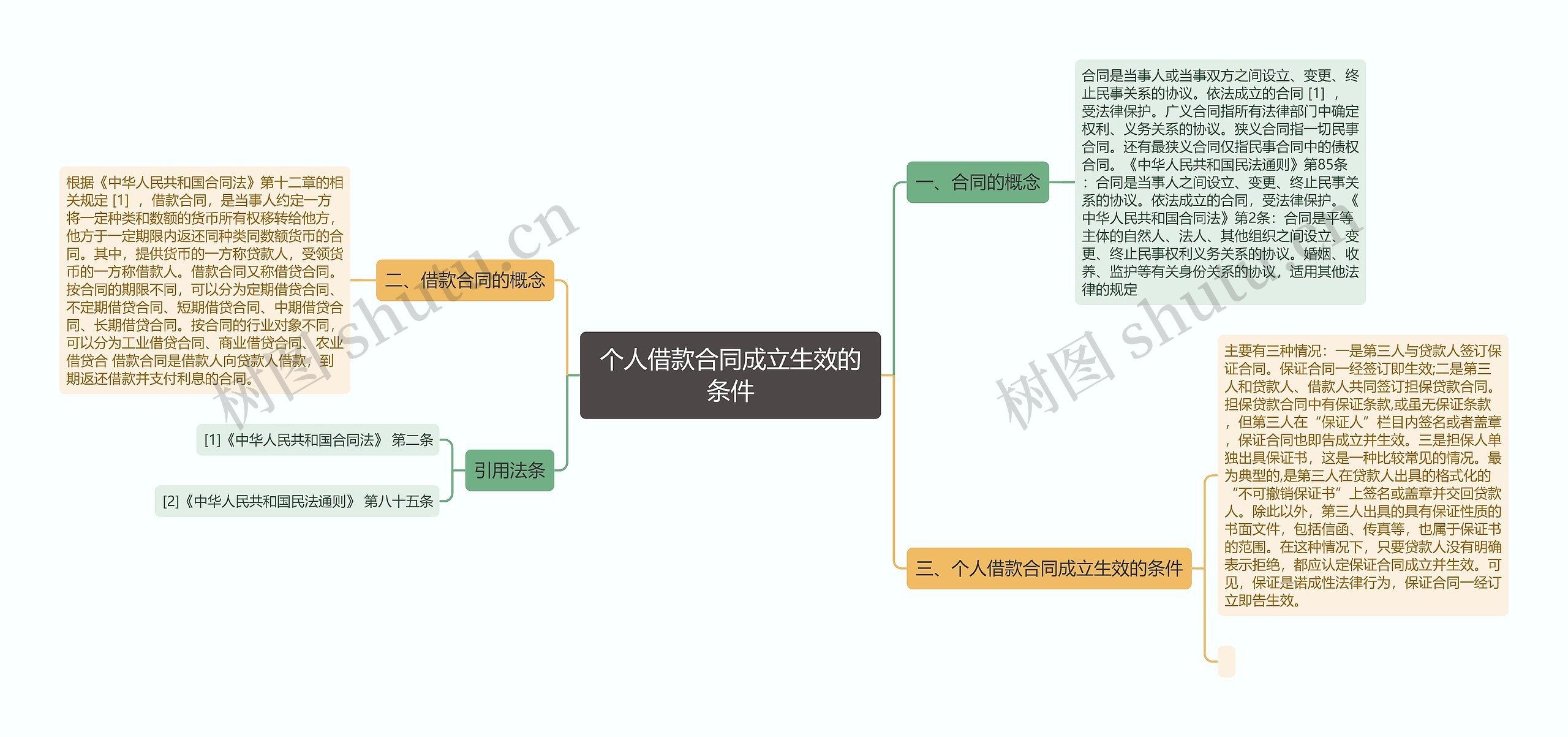 个人借款合同成立生效的条件