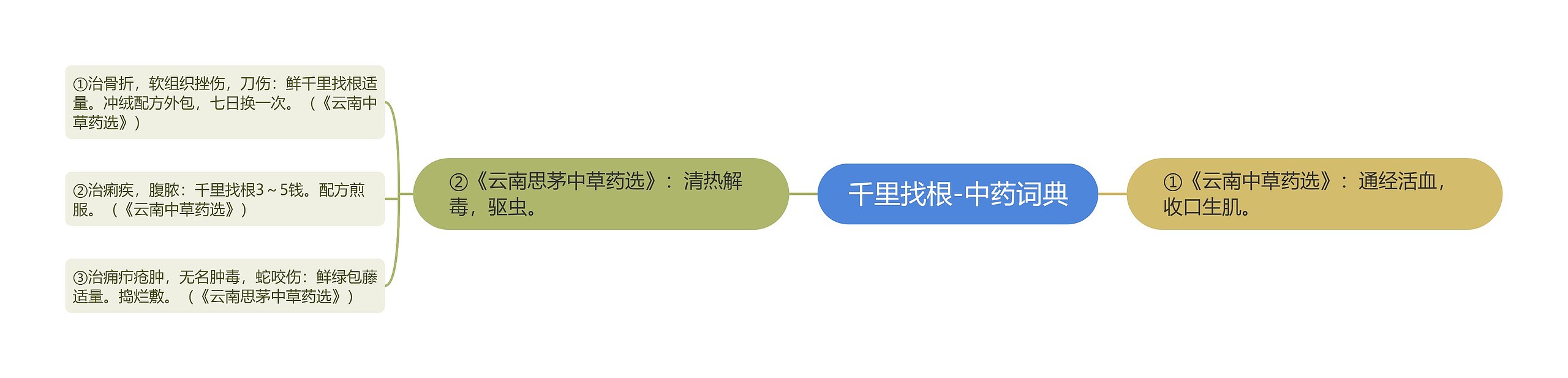 千里找根-中药词典 千里找根-中药词典