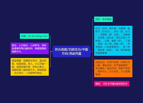 苏合香圆/功能主治/中医方剂/用途用量