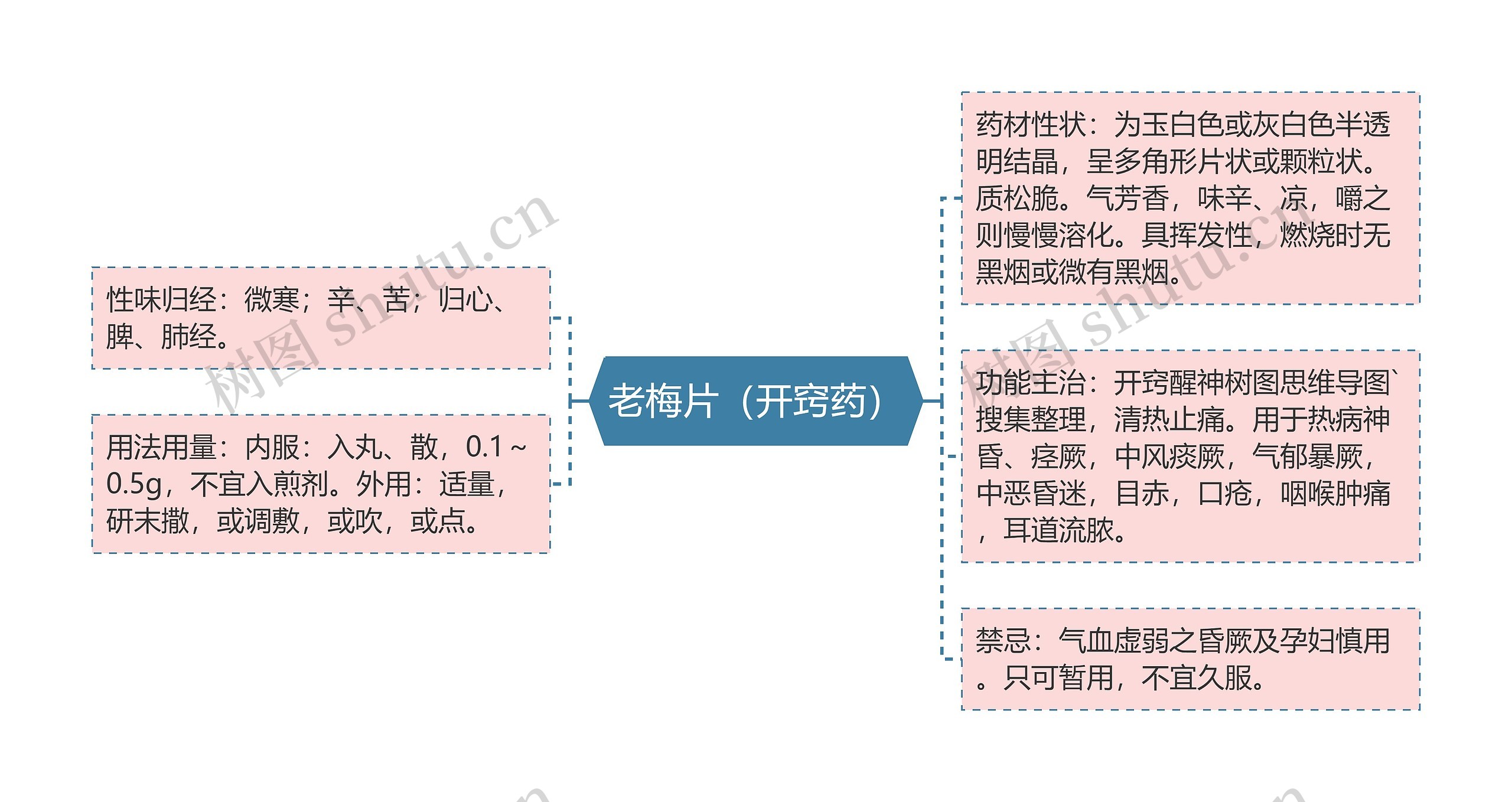 老梅片（开窍药）