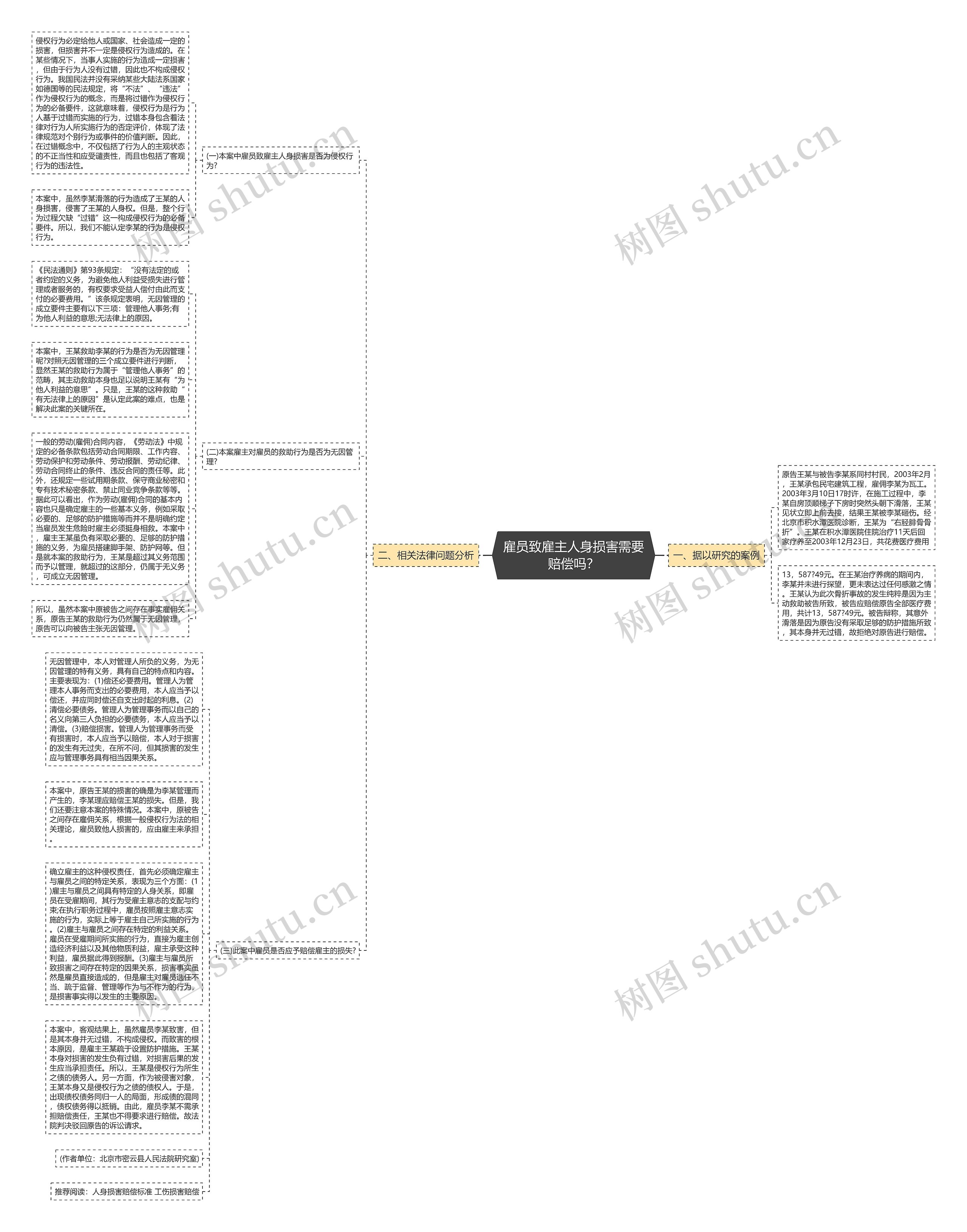 雇员致雇主人身损害需要赔偿吗？思维导图