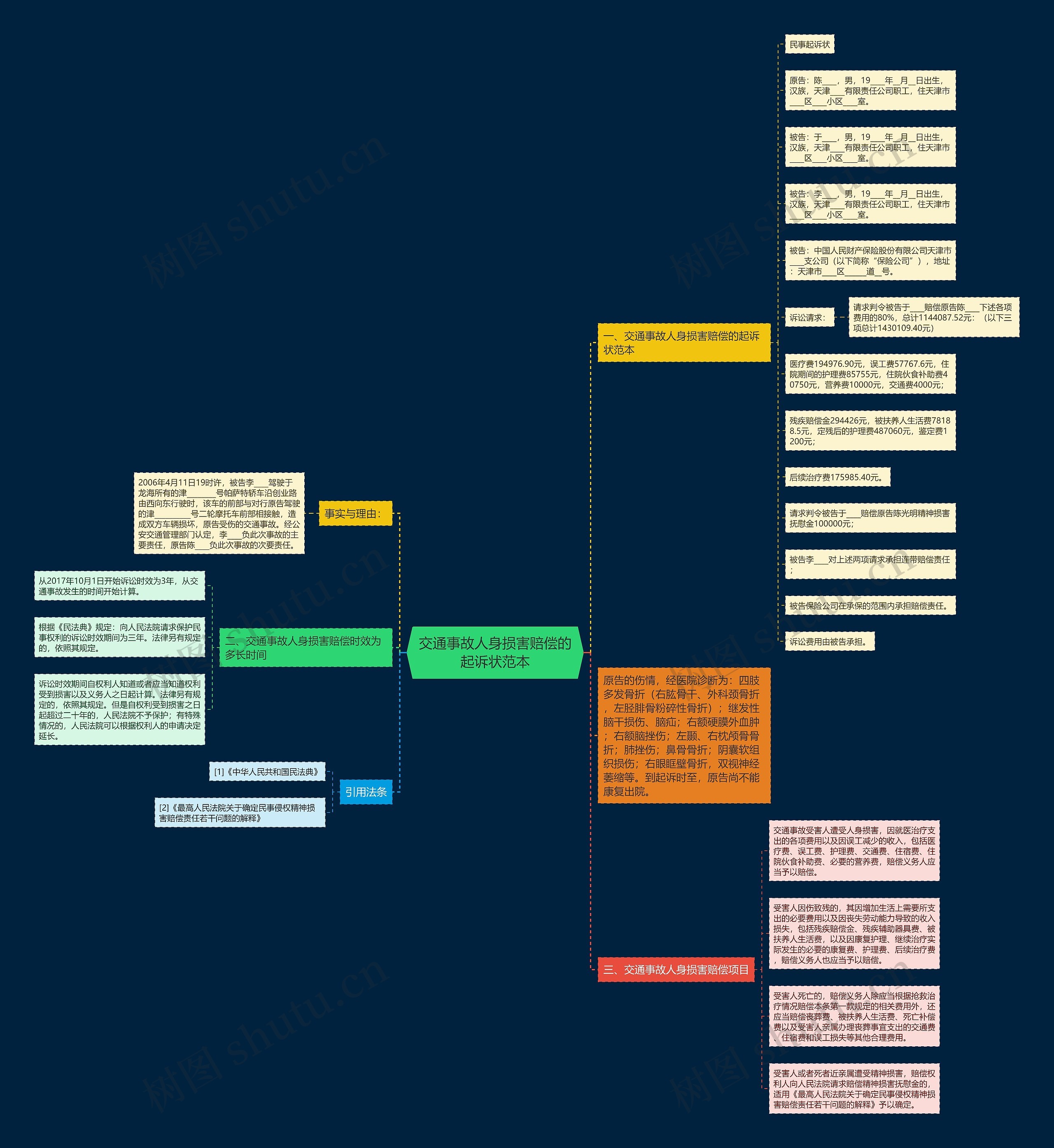 交通事故人身损害赔偿的起诉状范本 交通事故人身损害赔偿的起诉状范本