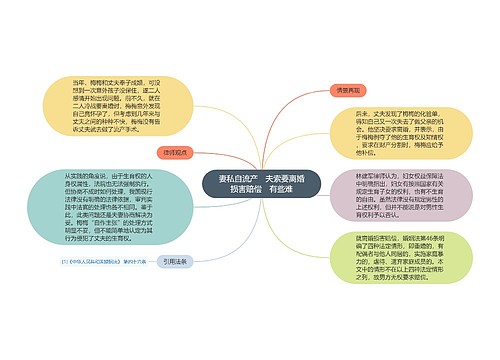 妻私自流产　夫索要离婚损害赔偿　有些难