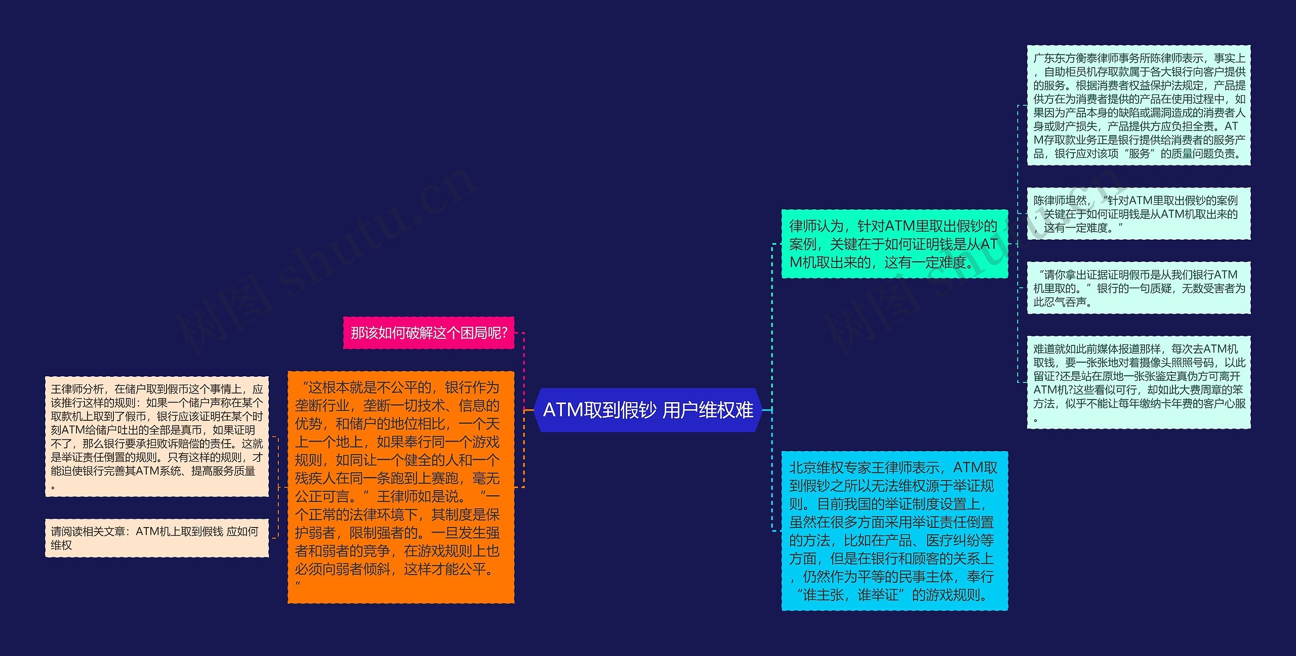 ATM取到假钞 用户维权难