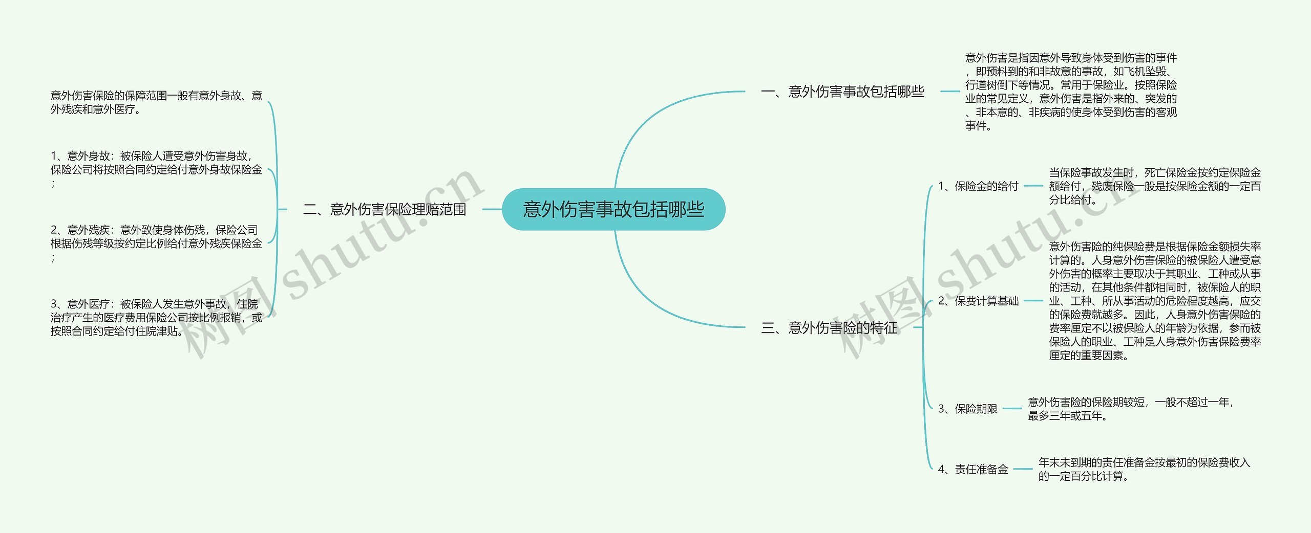 意外伤害事故包括哪些思维导图