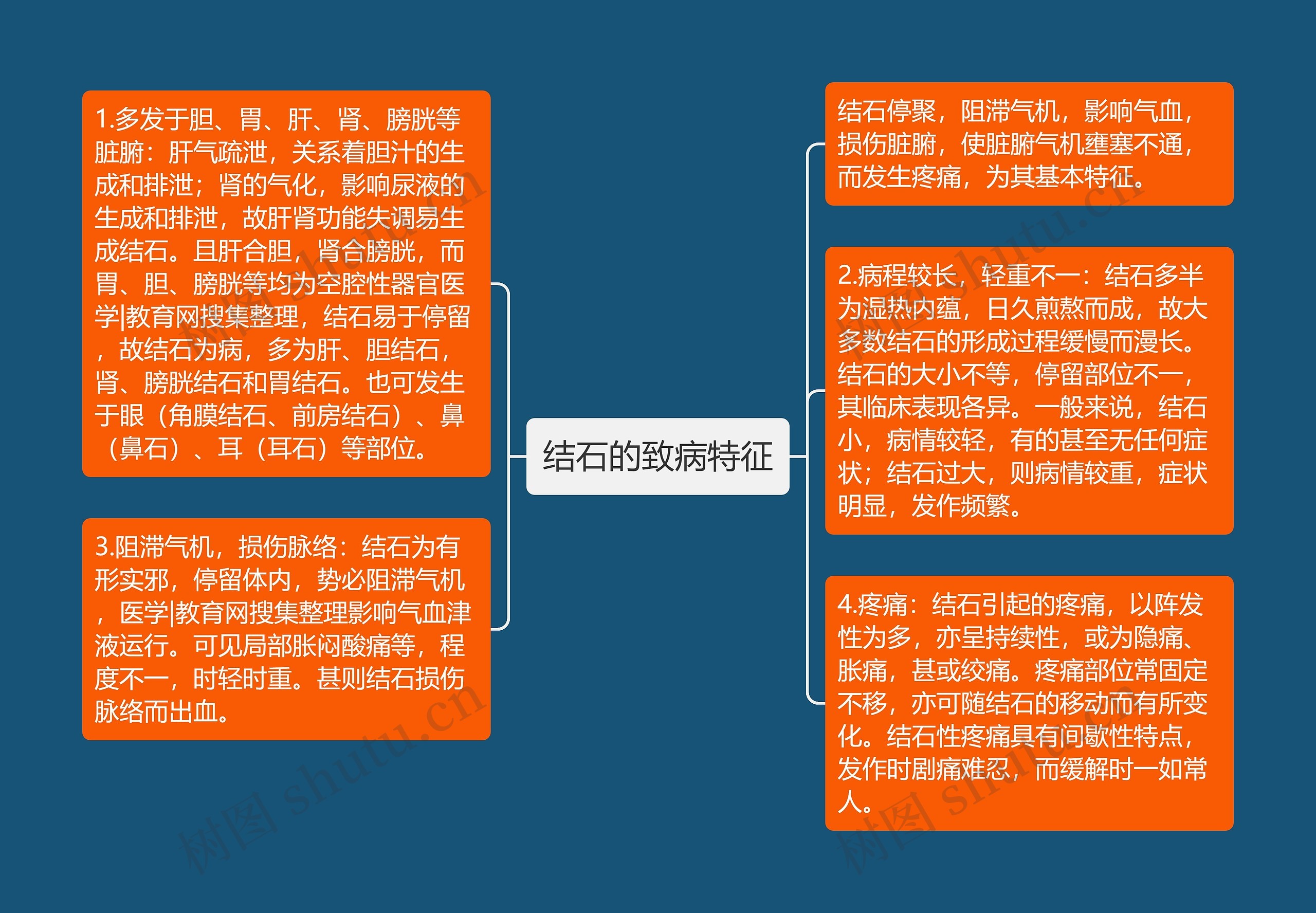 结石的致病特征