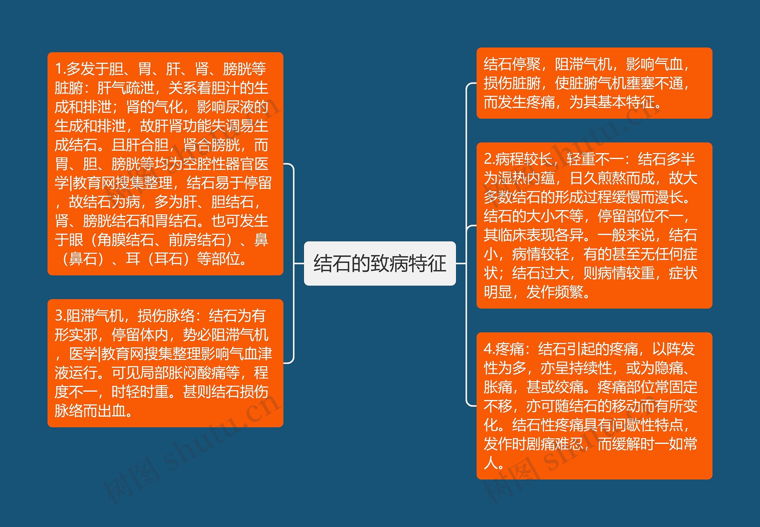 结石的致病特征思维导图