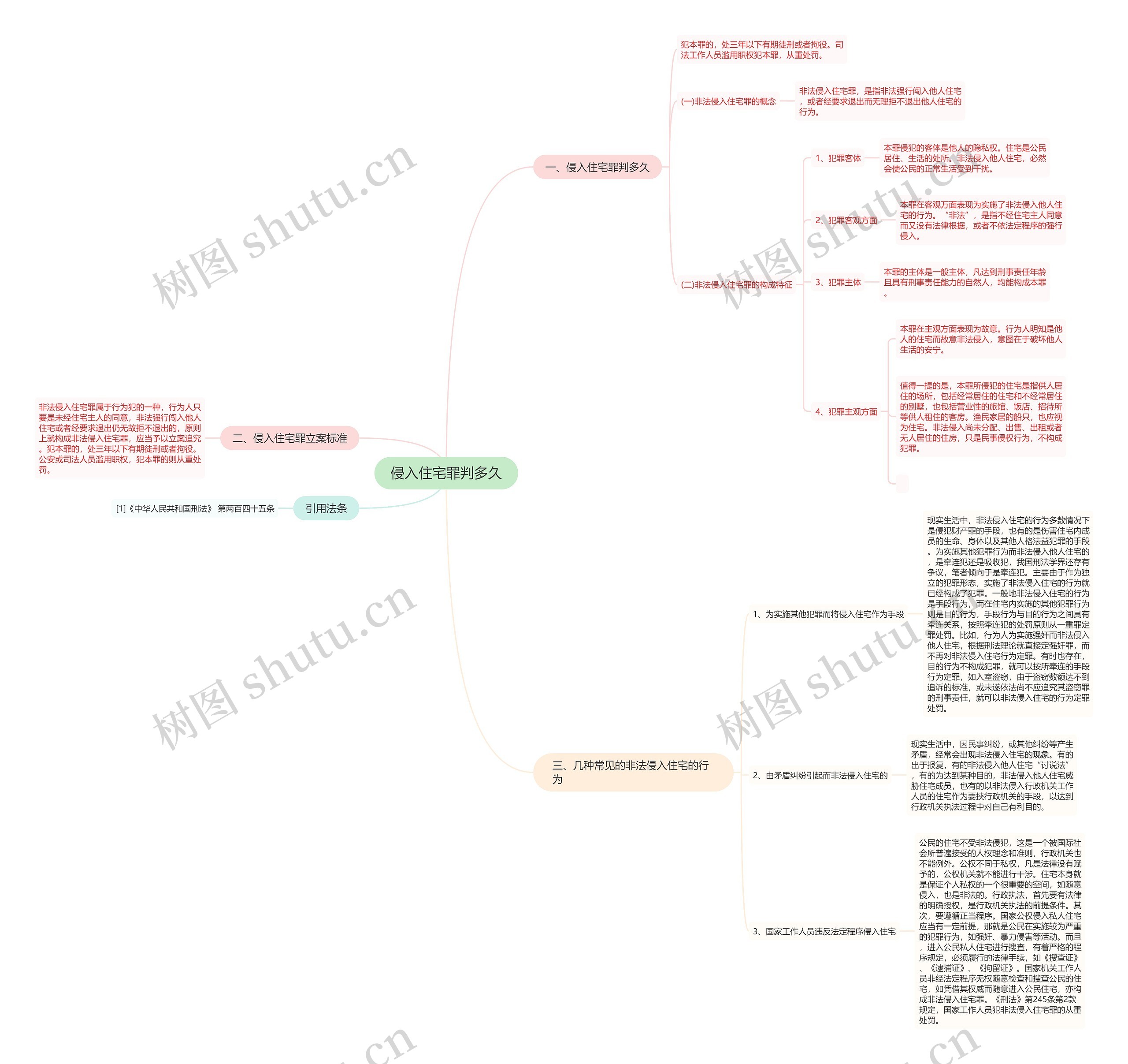 侵入住宅罪判多久思维导图