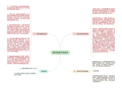 整形算医疗事故吗