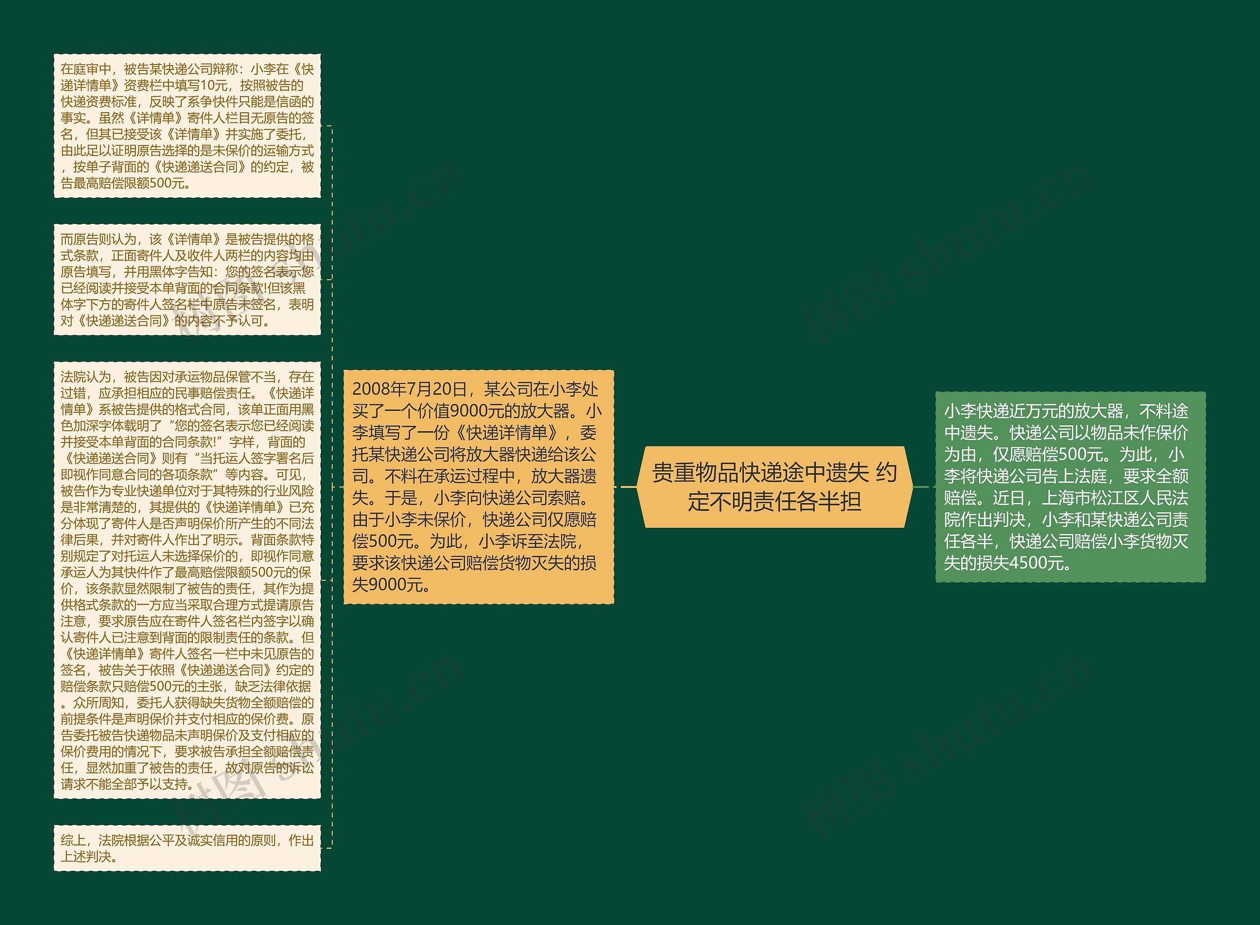 贵重物品快递途中遗失 约定不明责任各半担思维导图