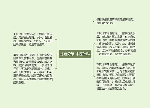 冻疮分级-中医外科