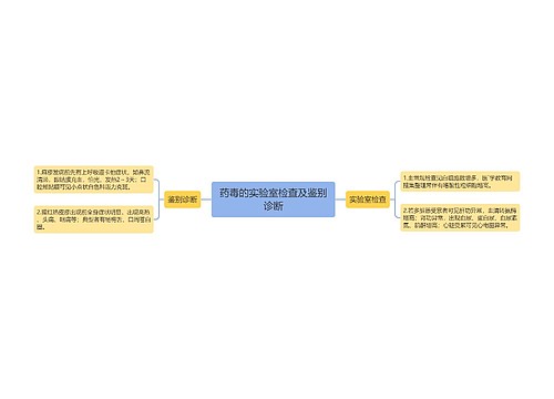 药毒的实验室检查及鉴别诊断