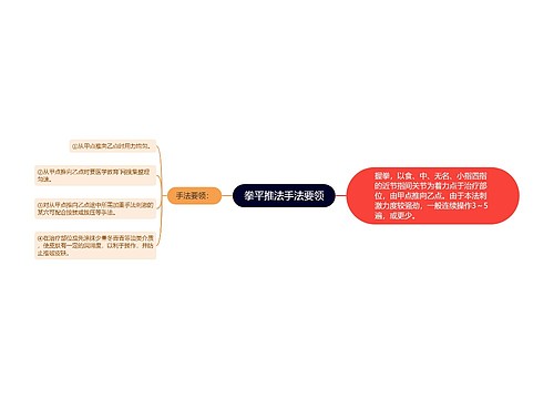 拳平推法手法要领