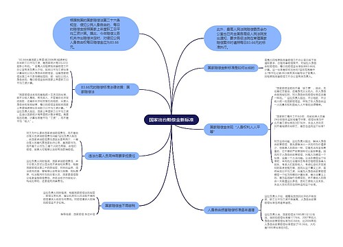 国家出台赔偿金新标准