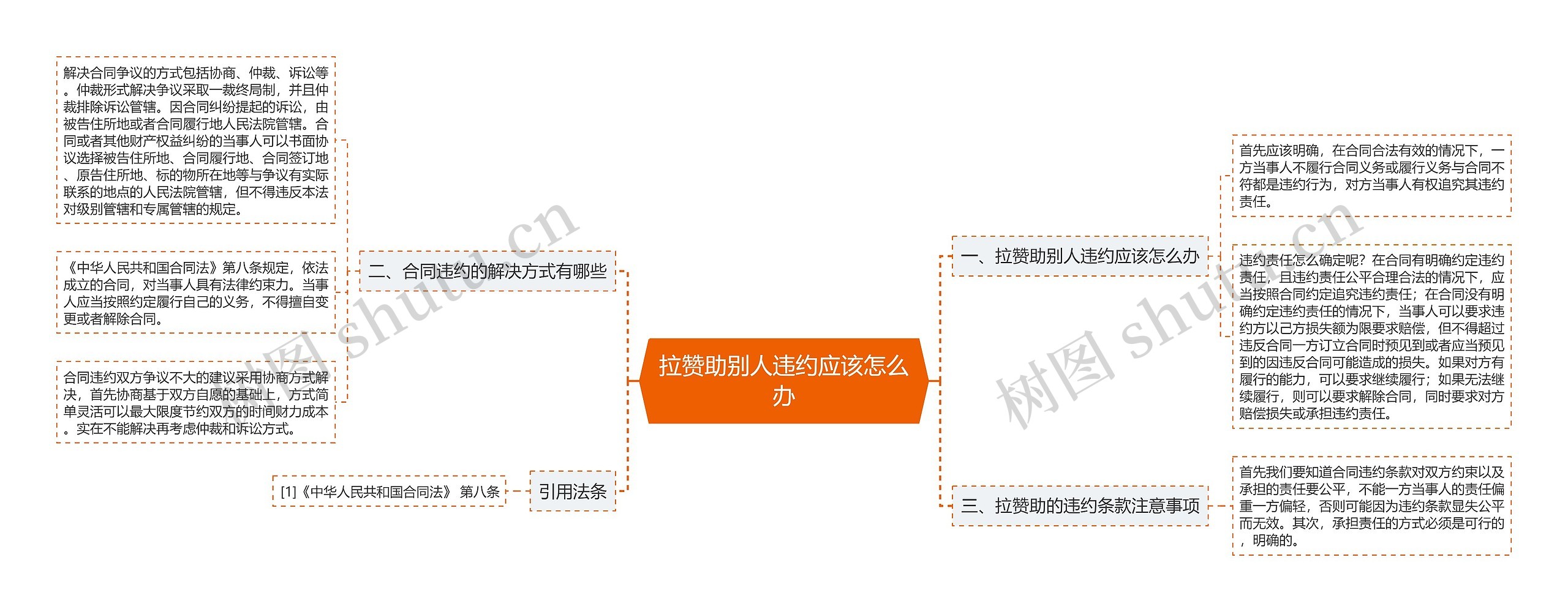 拉赞助别人违约应该怎么办