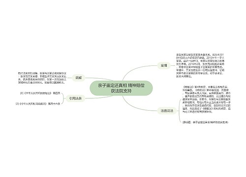 亲子鉴定还真相 精神赔偿获法院支持