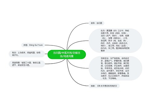 当归圆/中医方剂/功能主治/用途用量