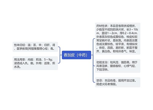 香加皮（中药）