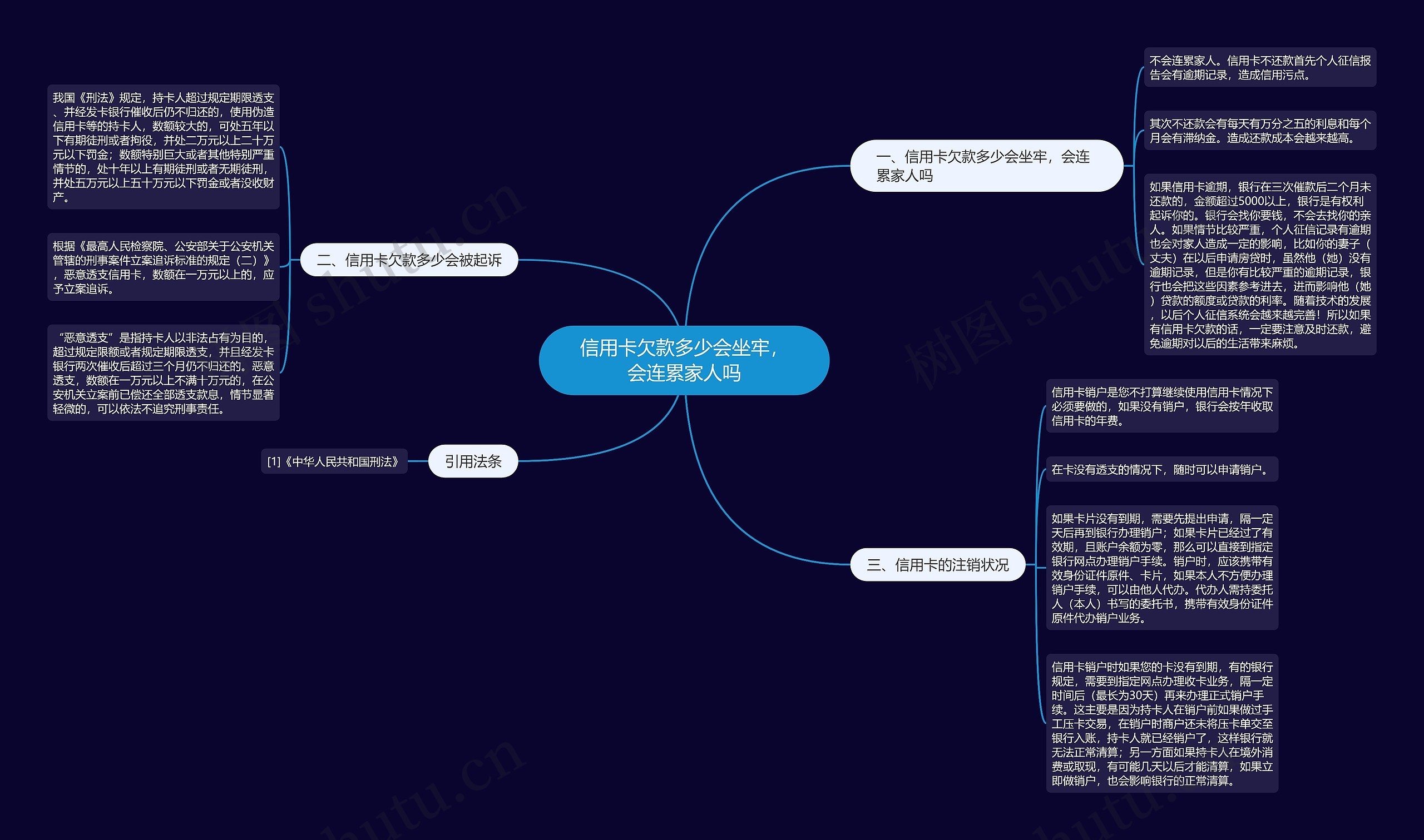 信用卡欠款多少会坐牢，会连累家人吗