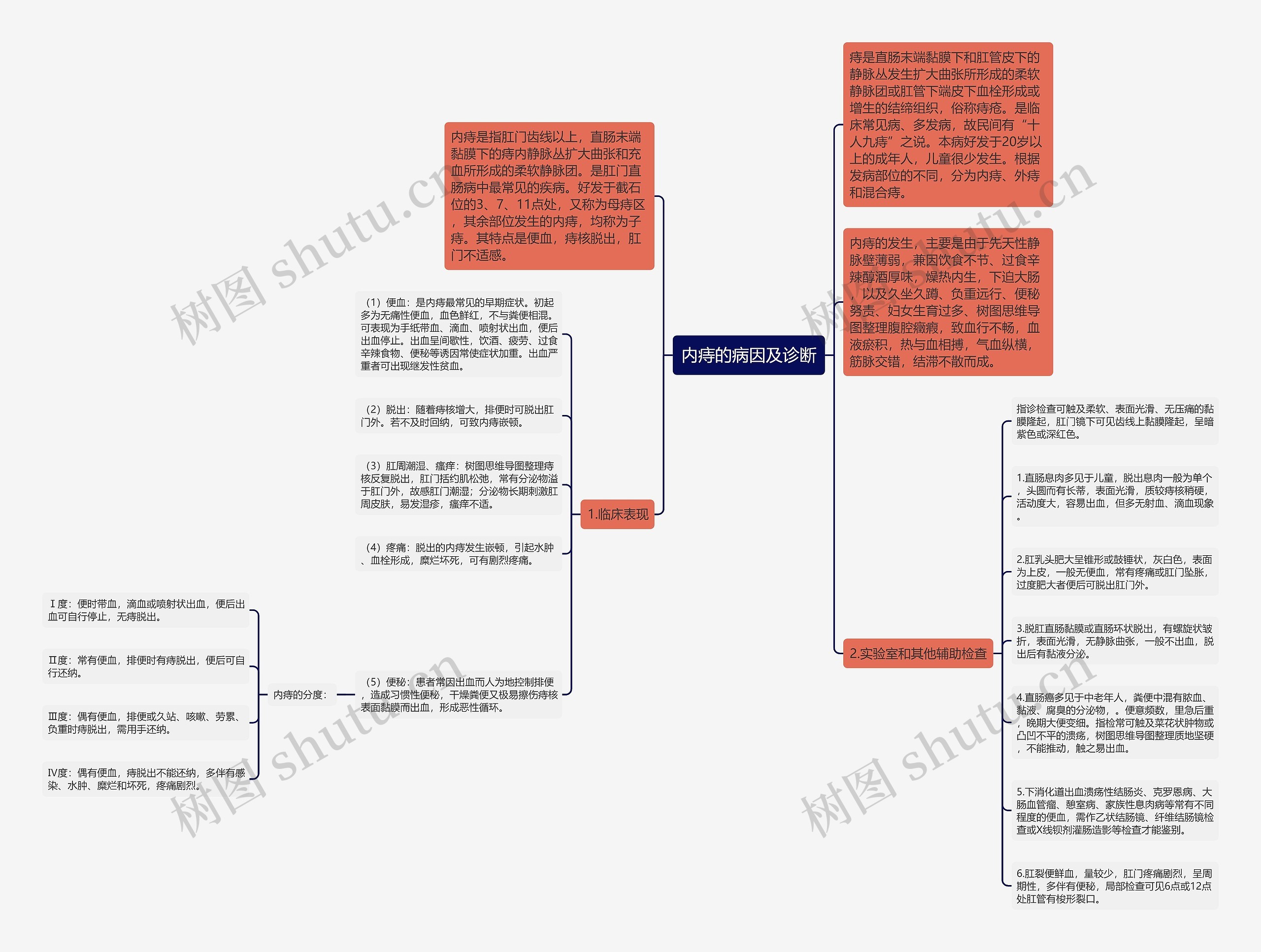 内痔的病因及诊断 内痔的病因及诊断