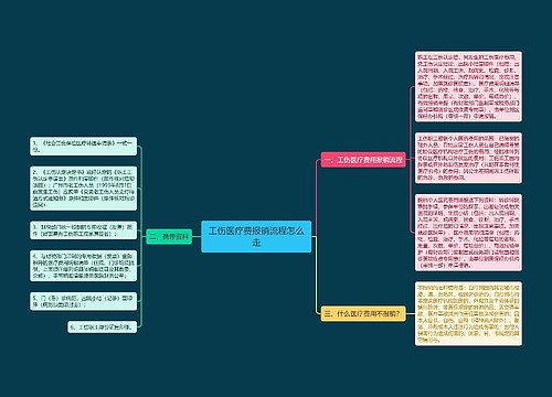 工伤医疗费报销流程怎么走