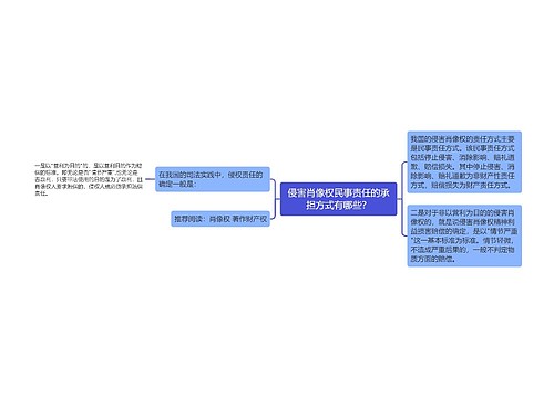 侵害肖像权民事责任的承担方式有哪些？